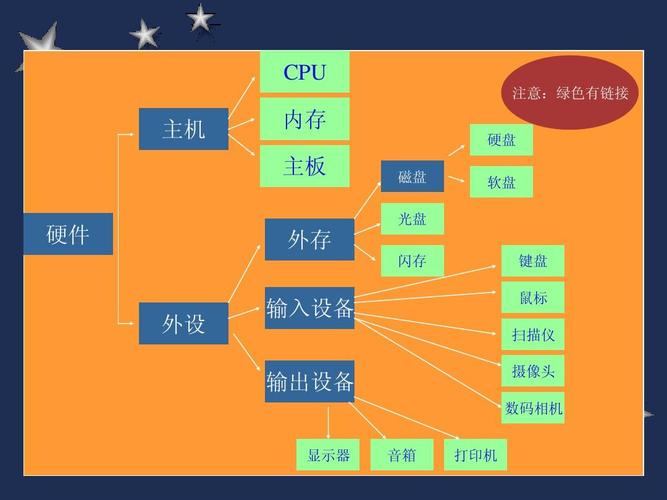 计算机外存是指什么?外设和外存有什么区别？（计算机的外存包括哪些）-图3