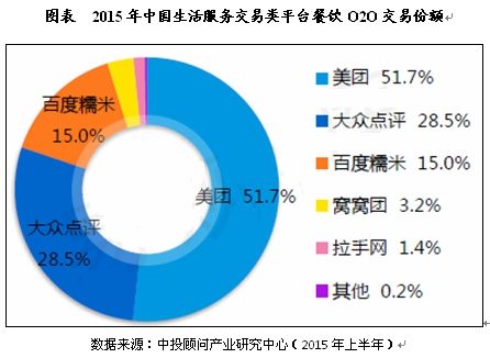 中国O2O的鼻祖是谁？（中国o2o有哪些）-图2