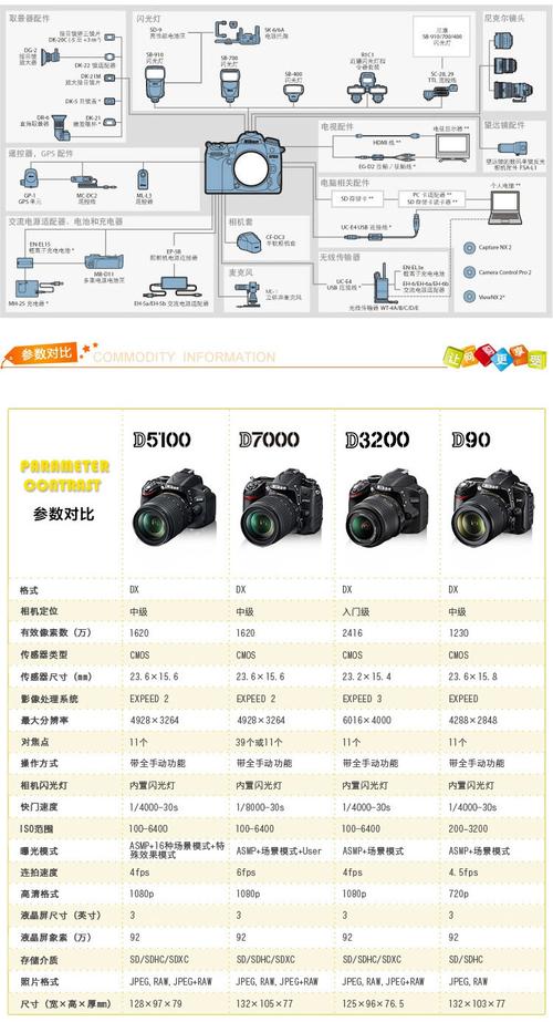 尼康单反型号排列顺序？（尼康单反相机有哪些）-图3