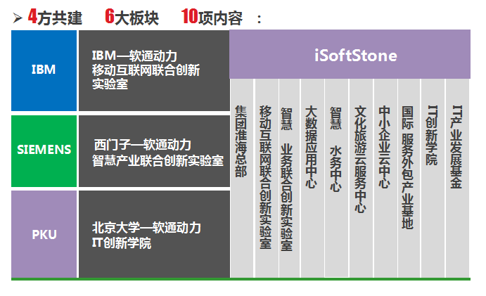 深圳搞it主要哪个区？（深圳有哪些it企业文化）-图3