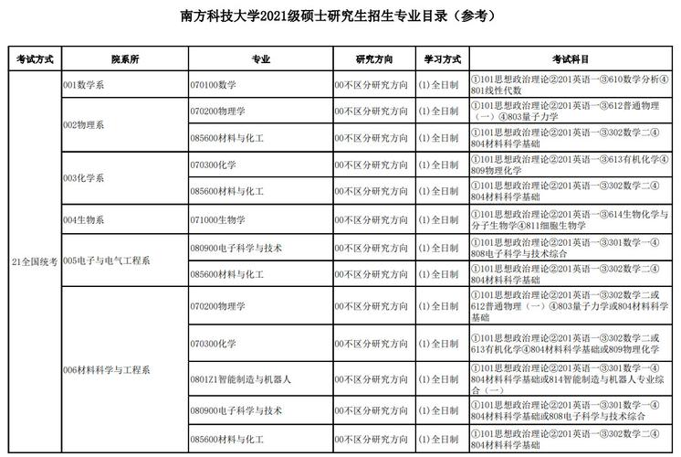 南科大有哪些专业？（南科大专业有哪些专业）