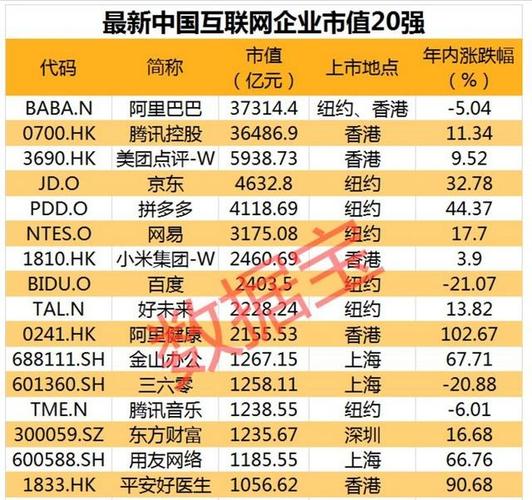 互联网a股上市公司排行榜前十名？（国内上市互联网公司有哪些）