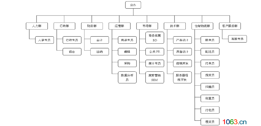 互联网管理机构有什么？（关于互联网的公司有哪些）