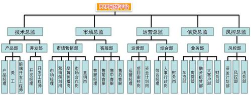 互联网管理机构有什么？（关于互联网的公司有哪些）-图2