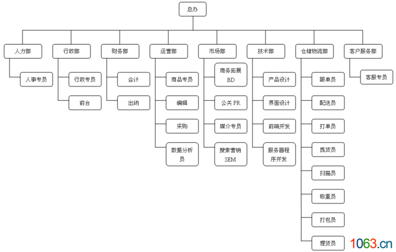 互联网管理机构有什么？（关于互联网的公司有哪些）-图3