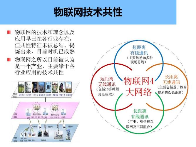 云计算属于物联网应用领域吗？（下面哪些是物联网应用领域）