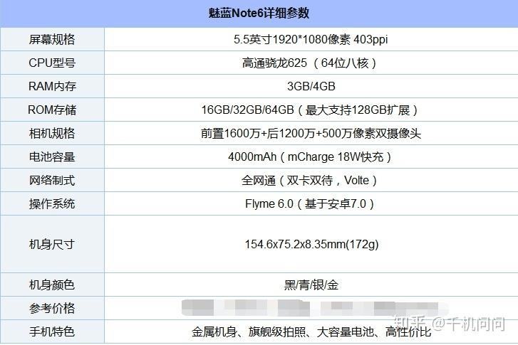 骁龙625手机有哪些？（哪些手机是高通骁龙625）