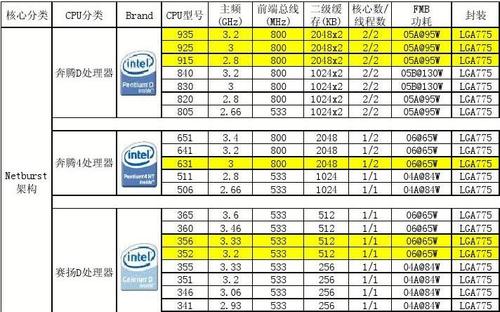 酷睿I5截至2014年1月26日，共有几代，每代各有哪些版本，各有什么区别？（七代i5有哪些）