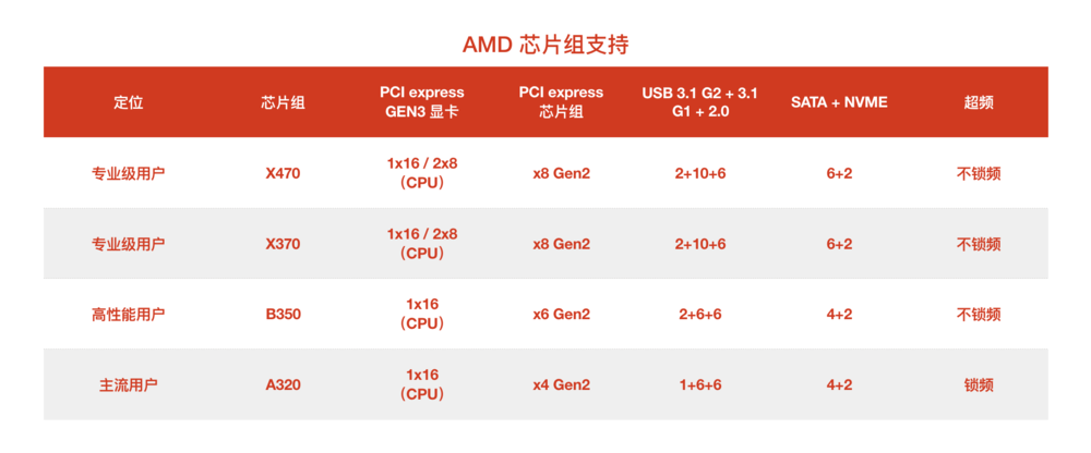 目前PC中常用的芯片组有哪几种？（目前主流的芯片组有哪些）-图1