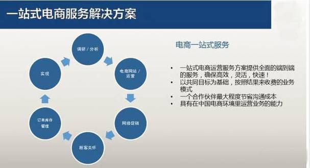 电子商务与网络营销的区别是什么？（网络营销的宣传方式有哪些）-图3