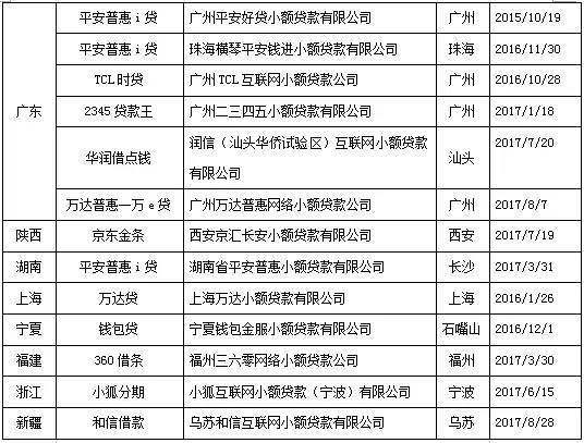 国家允许的小贷公司？（有小贷牌照的公司有哪些）-图2