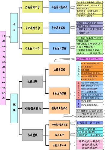 计算机有哪些方面的应用？（计算机编程有哪些方面）