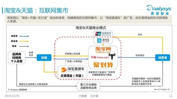 天猫商城的盈利模式具体有哪些？（电子商务盈利模式有哪些）-图3