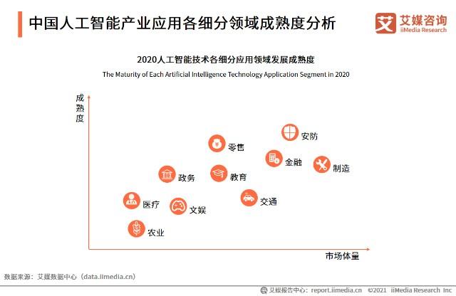 人工智能细分领域有哪些？（人工智能研究的领域有哪些）