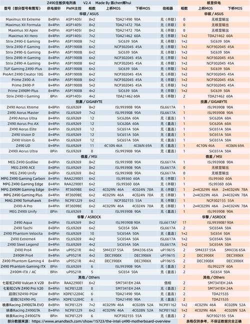 英特尔处理器系列介绍？（英特尔有哪些处理器）