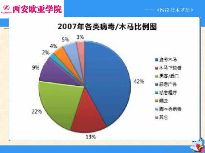 计算机病毒经历的四个阶段？（计算机病毒的类型有哪些）-图2