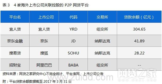 P2P是什么技术？（上市的p2p公司有哪些）