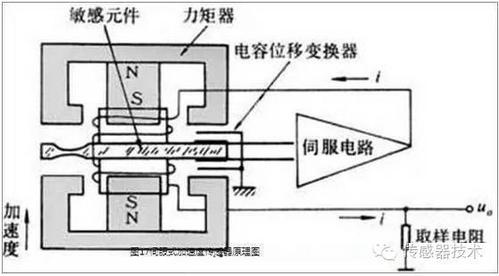 为什么磁电式传感器又叫做速度传感器?怎样用它测量运动位移和加速度？（加速度的传感器有哪些）