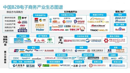 B2B是什么？（b2b网站 有哪些方面）-图2