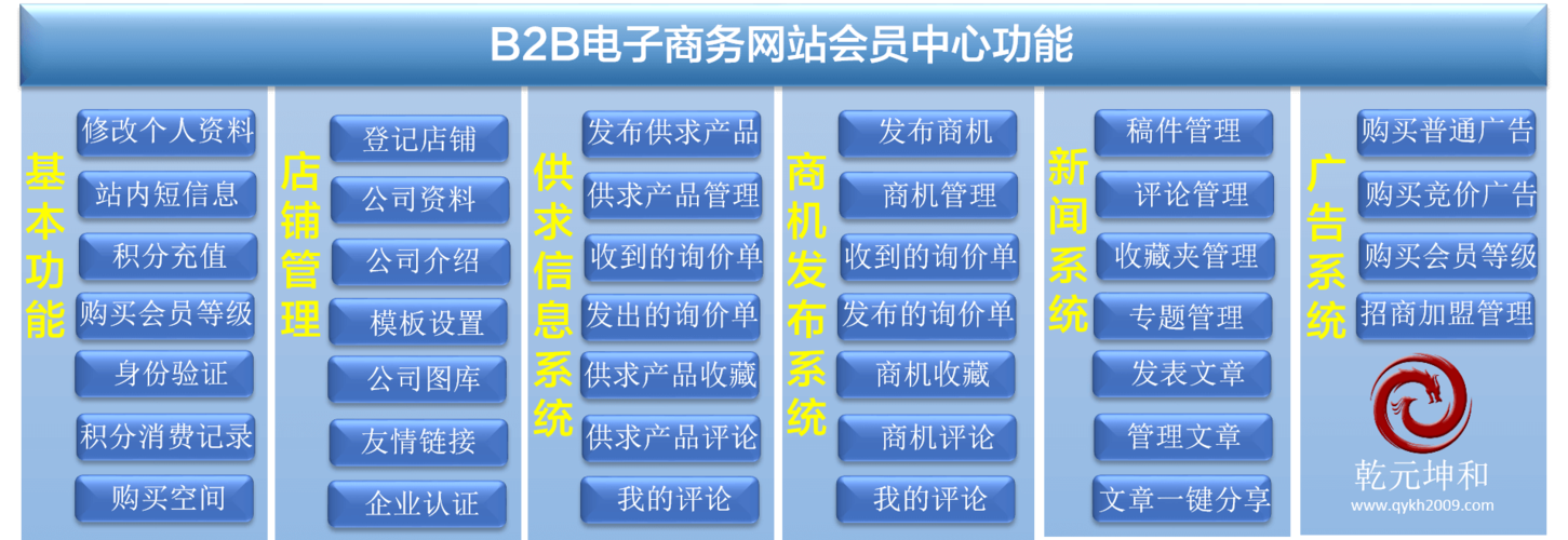 B2B是什么？（b2b网站 有哪些方面）-图3