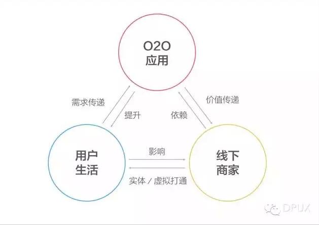 o2o支付有哪些？（o2o电子商务有哪些）-图3