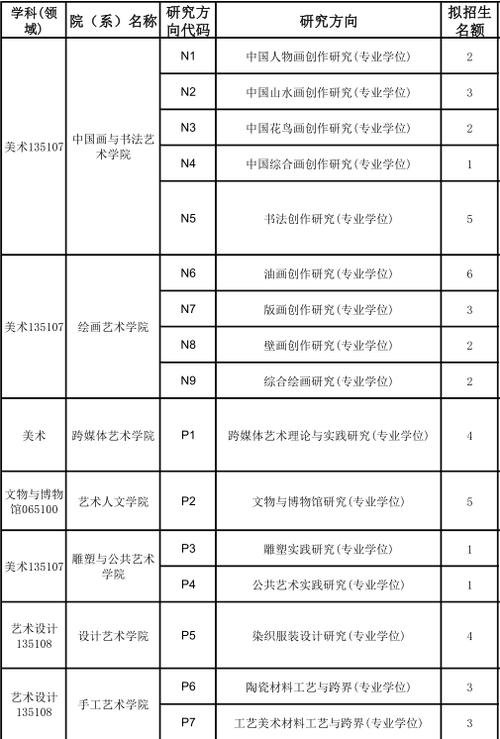 中国美院有哪些专业呢？（中国美术学院有哪些专业）-图3