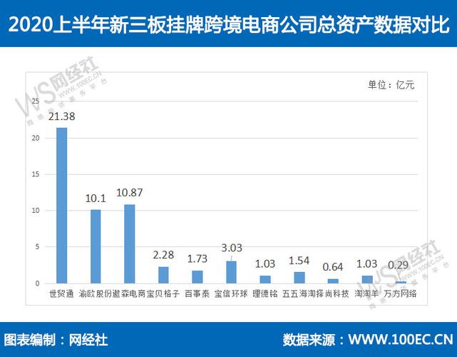 深圳电商四大巨头？（新三板电商公司有哪些公司）