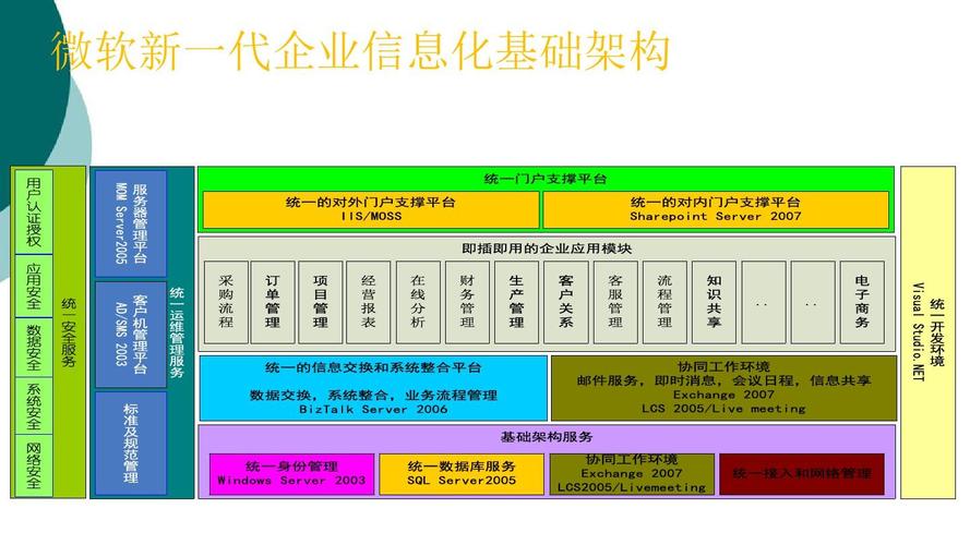 企业信息化基本方式？（企业信息化有哪些方面）-图3