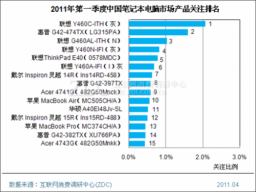 世界电脑品牌排名前10名分别是什么？中国有几个？（中国电脑有哪些品牌有哪些）-图2