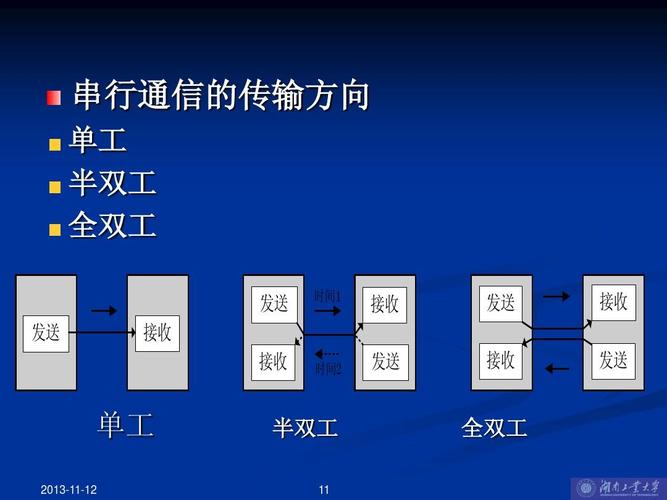 半双工和全双工的两个代表性人物？（哪些 全双工）-图2