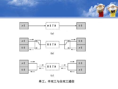 半双工和全双工的两个代表性人物？（哪些 全双工）