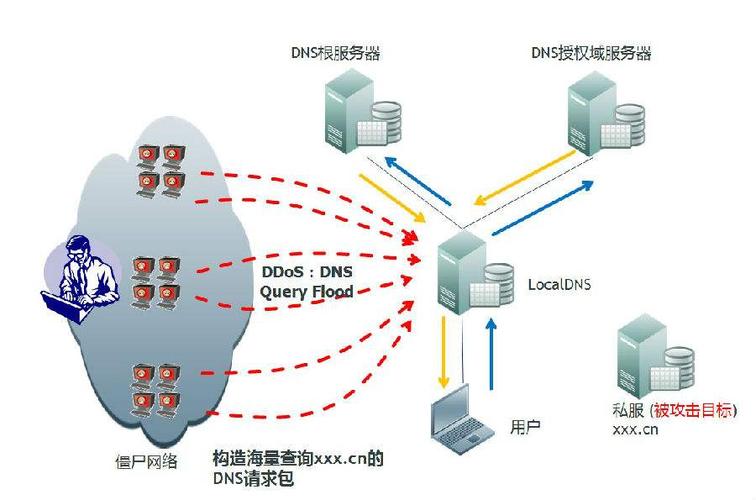 ddos手段有哪些？（ddos有哪些）