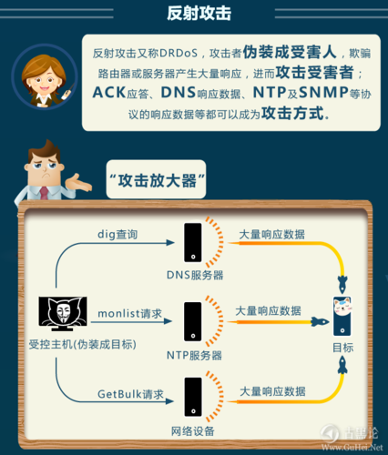 ddos手段有哪些？（ddos有哪些）-图2