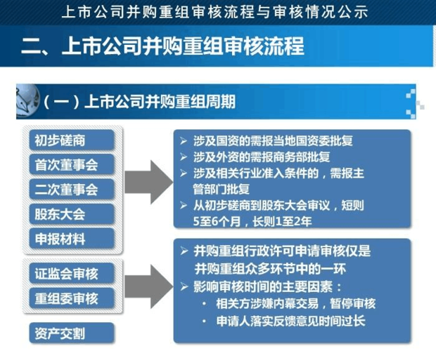 怎么寻找并购重组公司？（收购哪些策略）