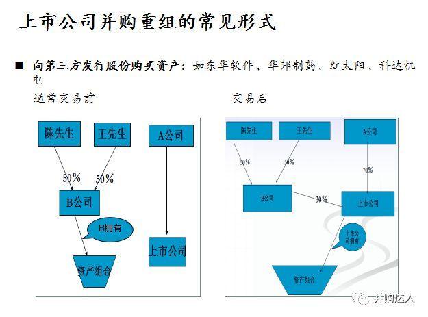 怎么寻找并购重组公司？（收购哪些策略）-图3