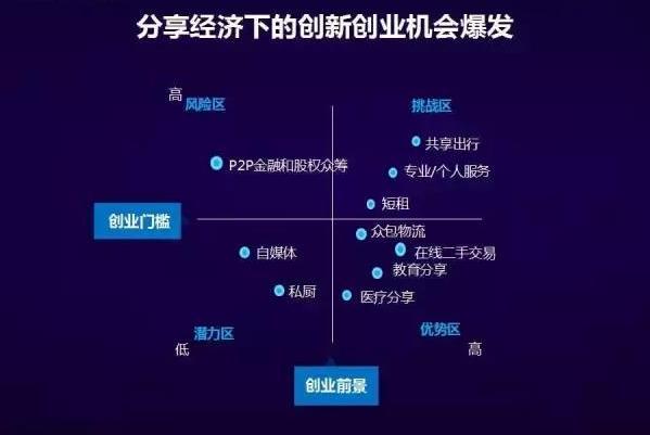 分享经济模式如何赚钱？（分享经济都有哪些）