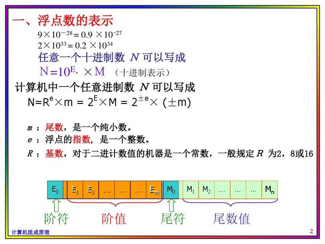 浮点类型？（哪些是浮点运算）-图1