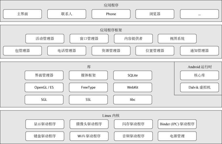 android 有哪些技术点？（android 有哪些技术）-图1