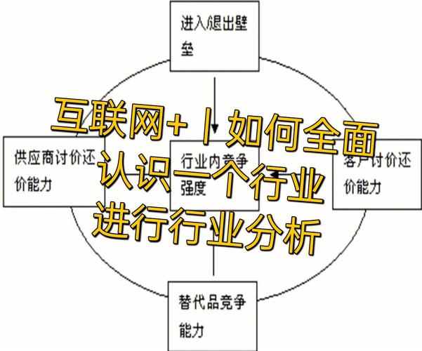 互联网行业具体是指哪些行业？（网络都有哪些行业）-图2