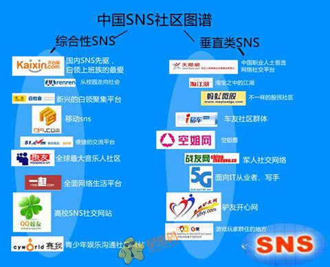 SNS社区网站都有哪些？（sns社区有哪些）