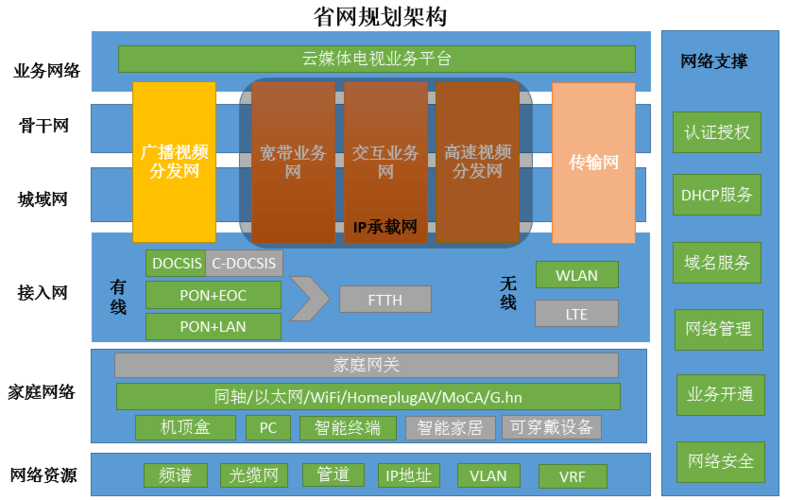 美国三大有线电视网？（有线网有哪些）-图3