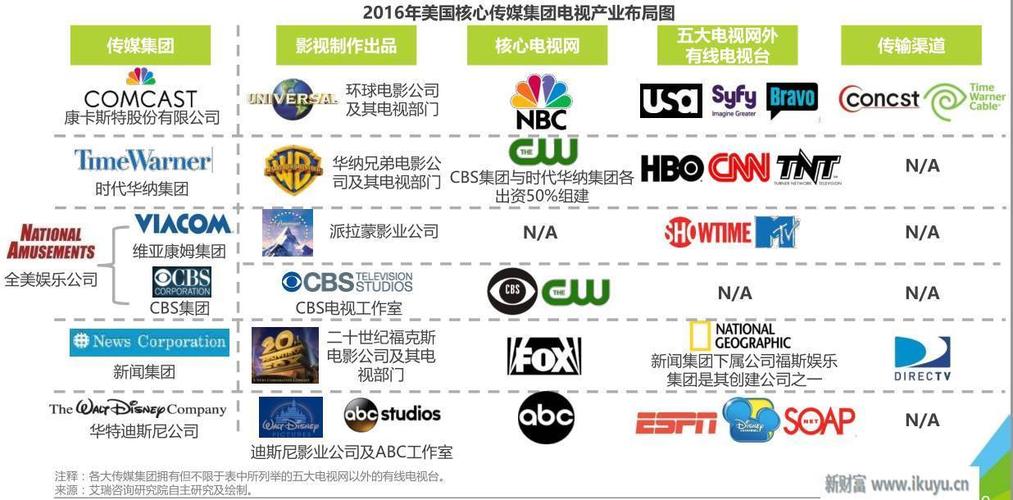 美国三大有线电视网？（有线网有哪些）-图2