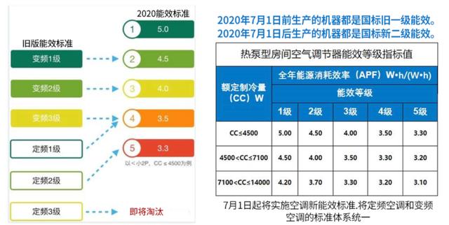 空调的功能都有什么？（空调都有哪些功能）-图2