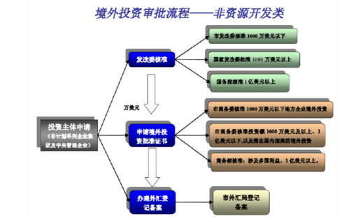 什么是境外投资？（跨境投资有哪些）