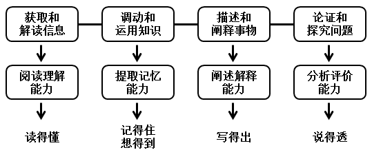 论证角度有哪四种？（从哪些角度论证）-图3