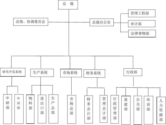 华为八大部门介绍？（华为都有哪些部门）