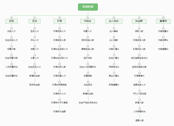 什么是权重和排名？（淘宝权重有哪些）-图2