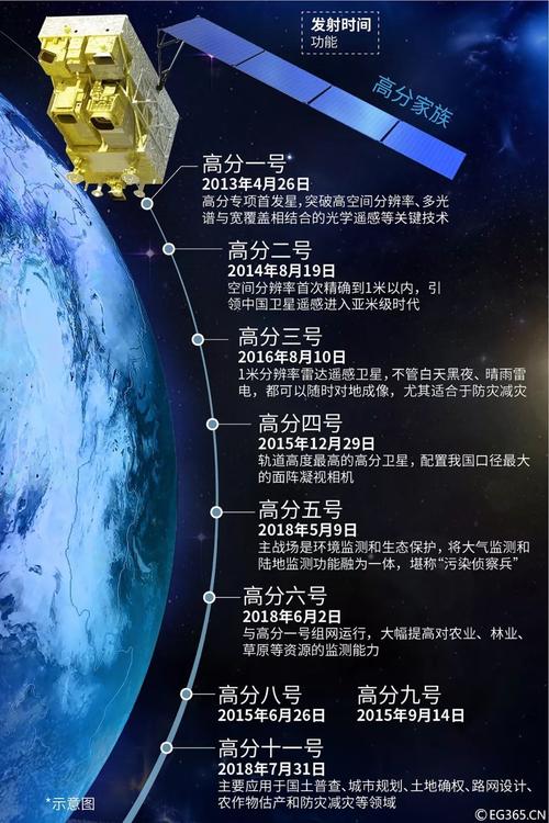 高分八号卫星介绍？（高分卫星有哪些）-图2