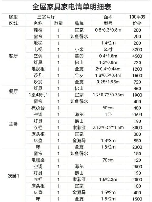 客厅家电必买清单？（客厅电器有哪些）-图2