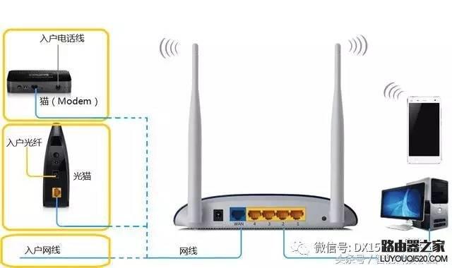 无线中继手机连哪个路由器？（中继手机有哪些）